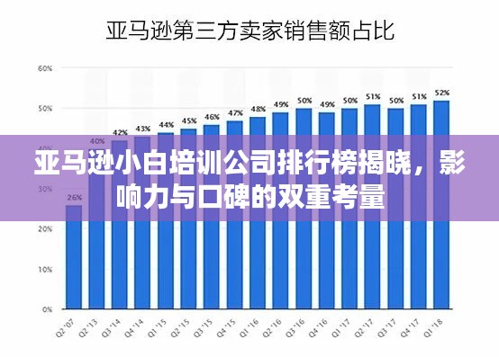 亚马逊小白培训公司排行榜揭晓，影响力与口碑的双重考量