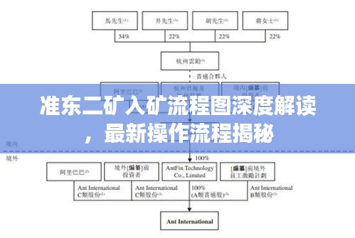 准东二矿入矿流程图深度解读，最新操作流程揭秘