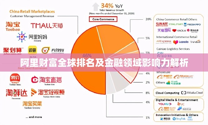 阿里财富全球排名及金融领域影响力解析