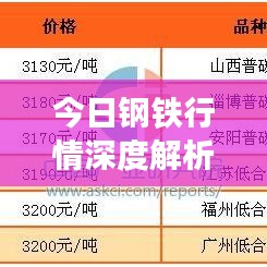 今日钢铁行情深度解析，最新动态与趋势预测（28日分析）