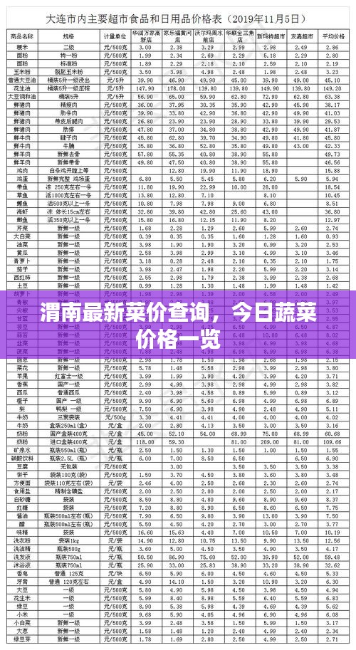 渭南最新菜价查询，今日蔬菜价格一览
