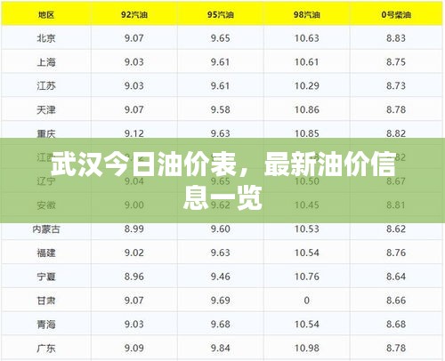 武汉今日油价表，最新油价信息一览