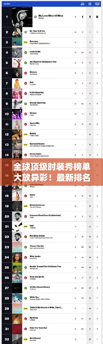 全球顶级时装秀榜单大放异彩！最新排名榜揭晓！