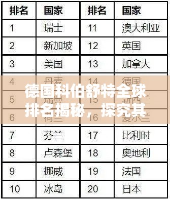 德国科伯舒特全球排名揭秘，探究其在世界范围内的地位与声誉！