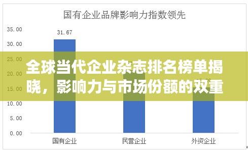 全球当代企业杂志排名榜单揭晓，影响力与市场份额的双重较量