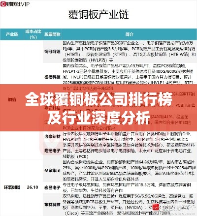 全球覆铜板公司排行榜及行业深度分析
