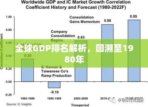 全球GDP排名解析，回溯至1980年