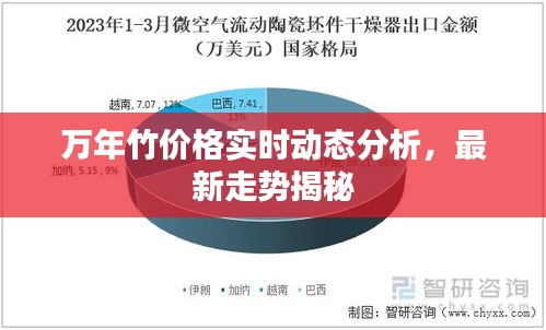 万年竹价格实时动态分析，最新走势揭秘