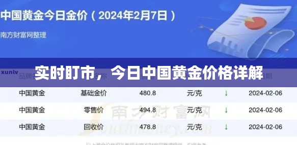 实时盯市，今日中国黄金价格详解