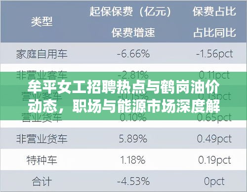 牟平女工招聘热点与鹤岗油价动态，职场与能源市场深度解析