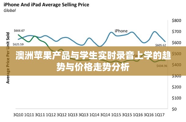 澳洲苹果产品与学生实时录音上学的趋势与价格走势分析
