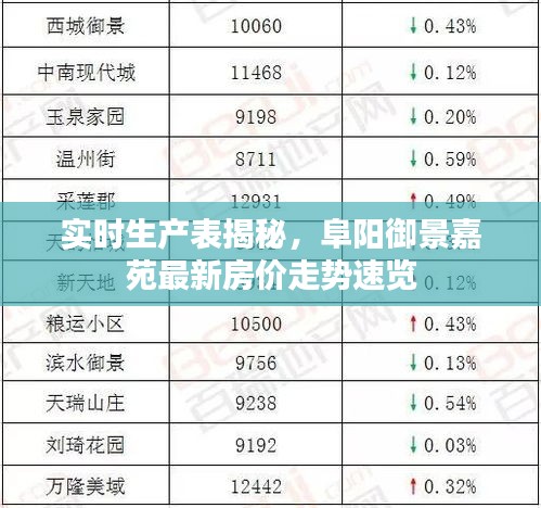 实时生产表揭秘，阜阳御景嘉苑最新房价走势速览