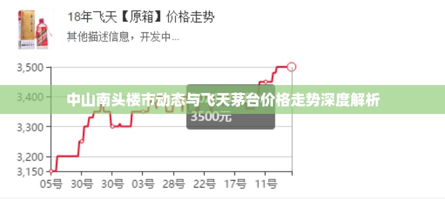 中山南头楼市动态与飞天茅台价格走势深度解析