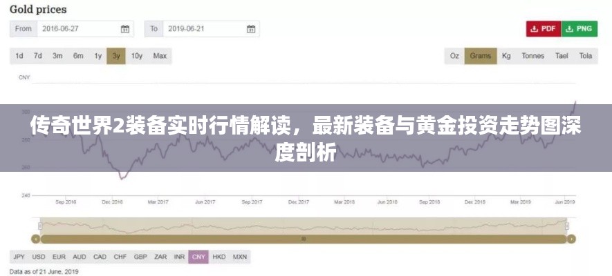 传奇世界2装备实时行情解读，最新装备与黄金投资走势图深度剖析