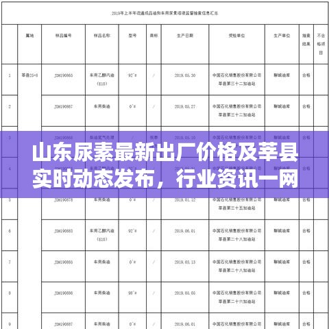 山东尿素最新出厂价格及莘县实时动态发布，行业资讯一网打尽