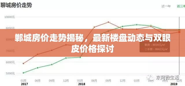 郸城房价走势揭秘，最新楼盘动态与双眼皮价格探讨