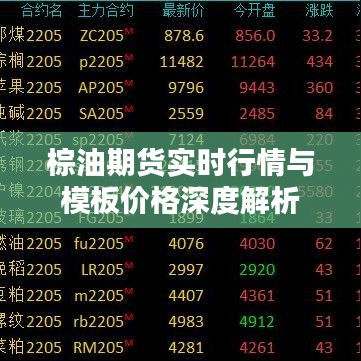 棕油期货实时行情与模板价格深度解析