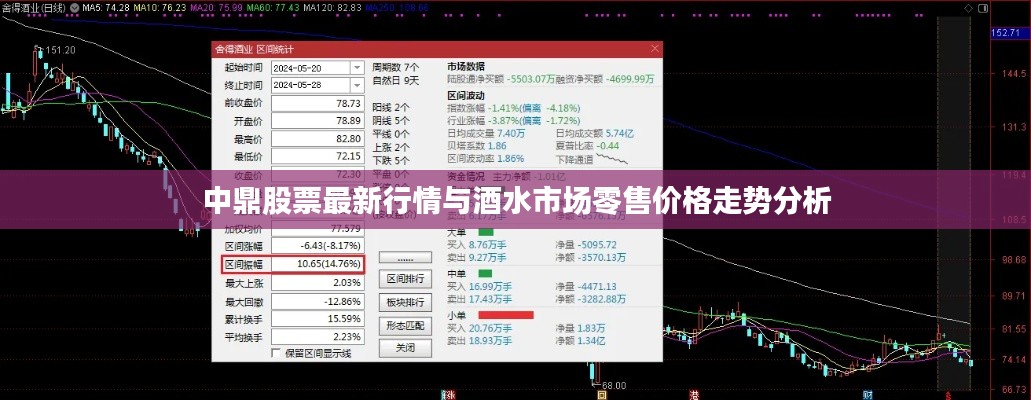 中鼎股票最新行情与酒水市场零售价格走势分析