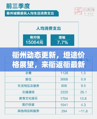 衢州动态更新，坦途价格展望，来衢返衢最新资讯揭秘！