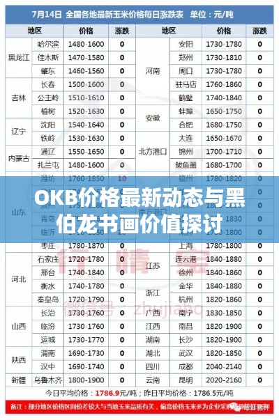OKB价格最新动态与黑伯龙书画价值探讨