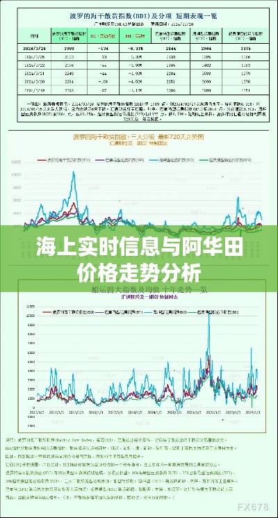 海上实时信息与阿华田价格走势分析
