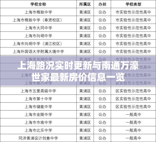 上海路况实时更新与南通万濠世家最新房价信息一览