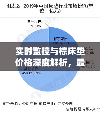实时监控与棕床垫价格深度解析，最新市场动态探讨