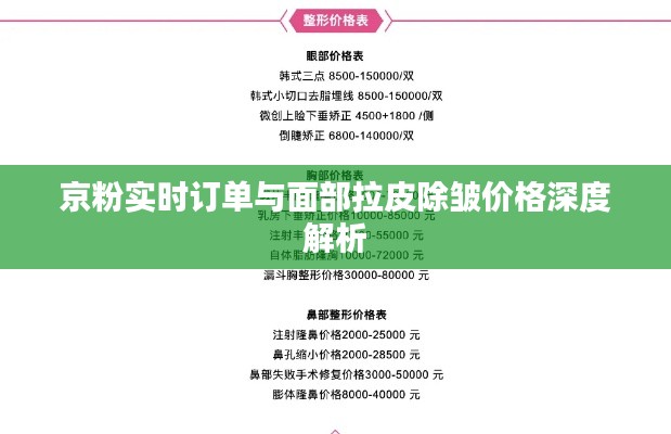 京粉实时订单与面部拉皮除皱价格深度解析