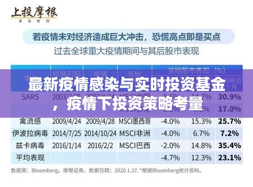 最新疫情感染与实时投资基金，疫情下投资策略考量