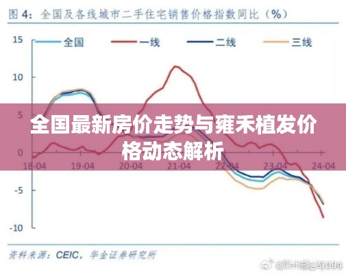 全国最新房价走势与雍禾植发价格动态解析