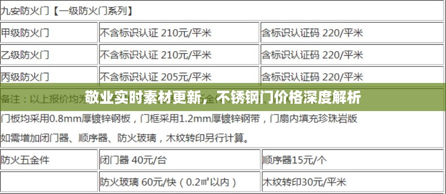敬业实时素材更新，不锈钢门价格深度解析
