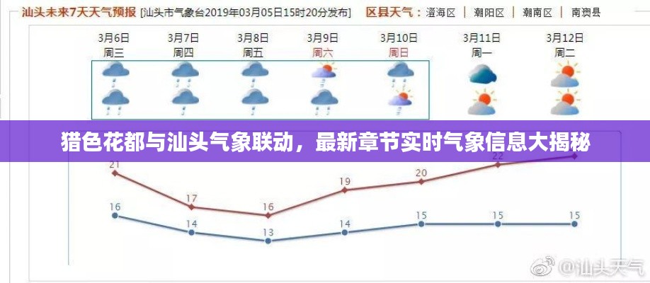 猎色花都与汕头气象联动，最新章节实时气象信息大揭秘