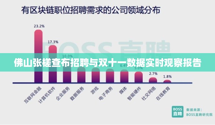 佛山张槎查布招聘与双十一数据实时观察报告