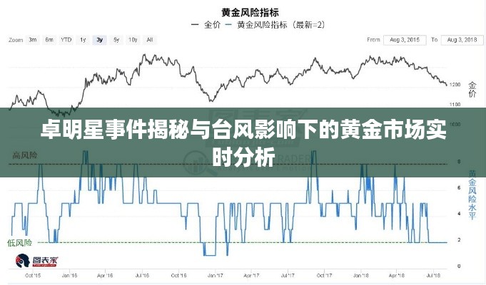 卓明星事件揭秘与台风影响下的黄金市场实时分析