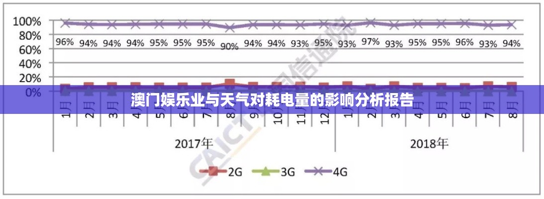 澳门娱乐业与天气对耗电量的影响分析报告