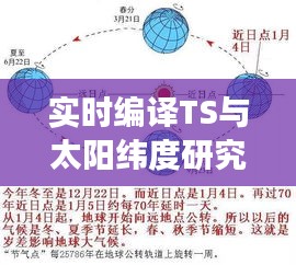 实时编译TS与太阳纬度研究揭秘，最新进展引领探索之旅