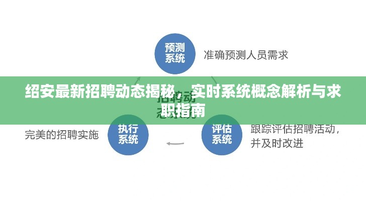 绍安最新招聘动态揭秘，实时系统概念解析与求职指南