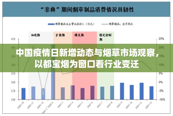 中国疫情日新增动态与烟草市场观察，以都宝烟为窗口看行业变迁