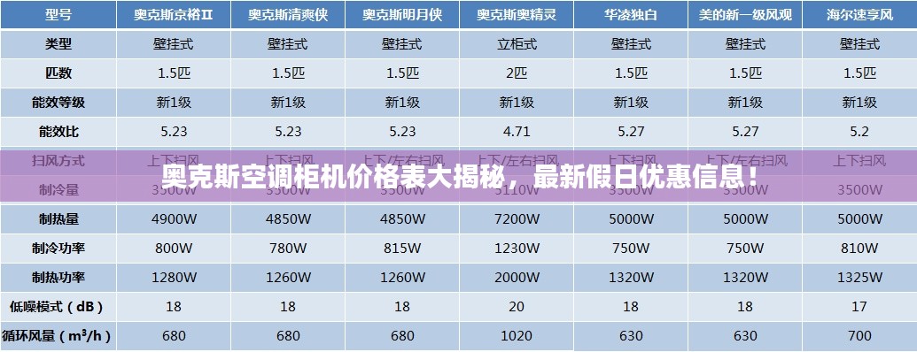 奥克斯空调柜机价格表大揭秘，最新假日优惠信息！