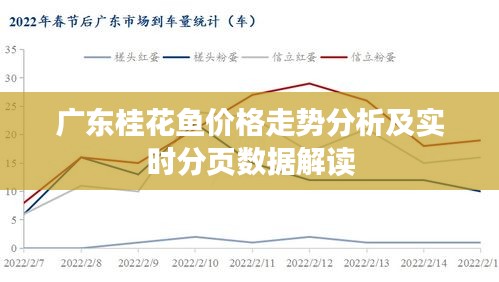 广东桂花鱼价格走势分析及实时分页数据解读