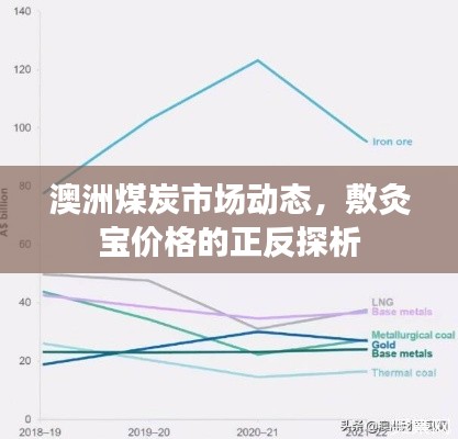 澳洲煤炭市场动态，敷灸宝价格的正反探析
