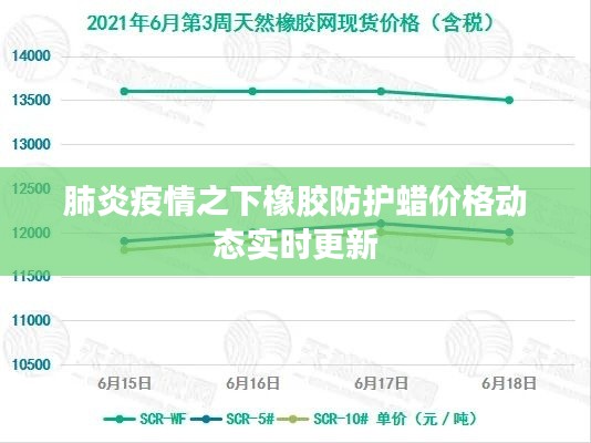 肺炎疫情之下橡胶防护蜡价格动态实时更新