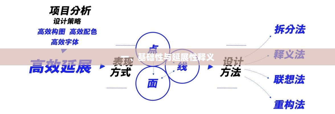 一、基础性与延展性释义