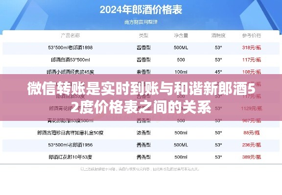 微信转账是实时到账与和谐新郎酒52度价格表之间的关系