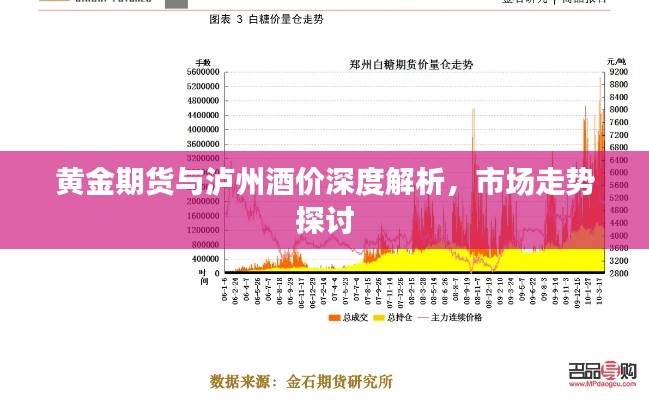 黄金期货与泸州酒价深度解析，市场走势探讨