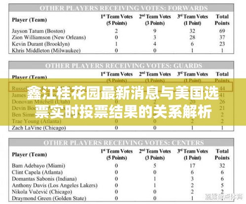 鑫江桂花园最新消息与美国选票实时投票结果的关系解析