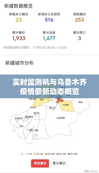 实时监测机与乌鲁木齐疫情最新动态概览