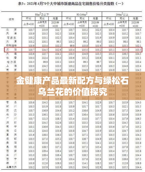 金健康产品最新配方与绿松石乌兰花的价值探究