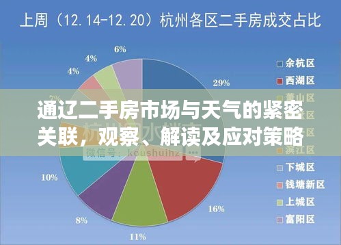 通辽二手房市场与天气的紧密关联,观察、解读及应对策略