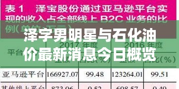 泽字男明星与石化油价最新消息今日概览